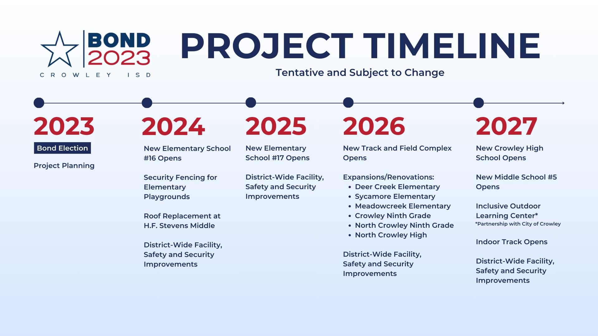 Bond 2023 Project Timeline